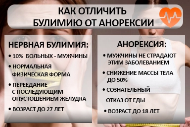 Лечение булимии в Мелеузе