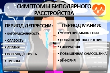 Лечение биполярного расстройства в Мелеузе