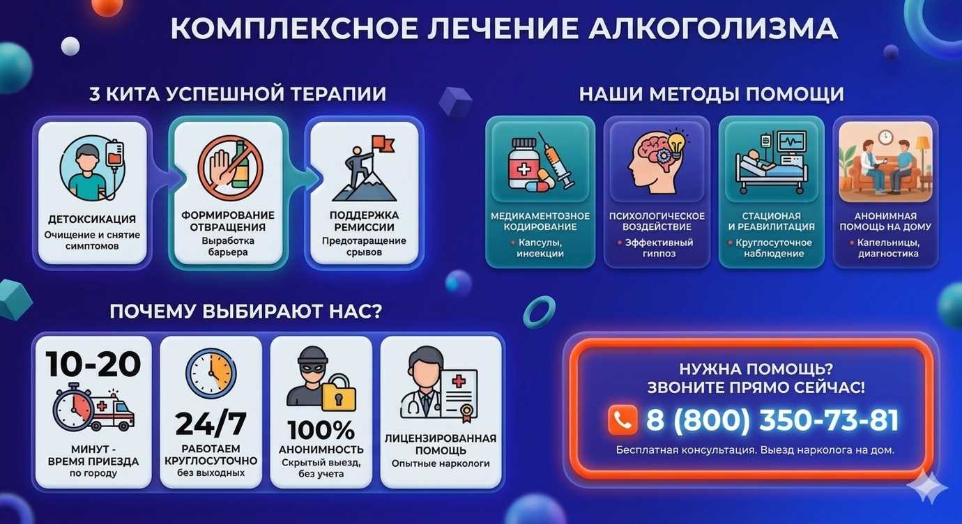 Инфографика о методах лечения алкоголизма в Мелеузе: детоксикация, кодирование и анонимная помощь на дому от клиники Похмельная служба.